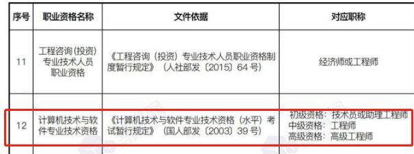 全國(guó)計(jì)算機(jī)技術(shù)與軟件專業(yè)技術(shù)資格（水平）考試與職業(yè)資格等級(jí)對(duì)應(yīng)關(guān)系